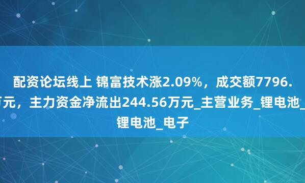 配资论坛线上 锦富技术涨2.09%，成交额7796.94万元，主力资金净流出244.56万元_主营业务_锂电池_电子